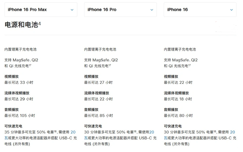 郊区苹果手机维修分享 iPhone 16 目前实测充电峰值功率不超过 39W 