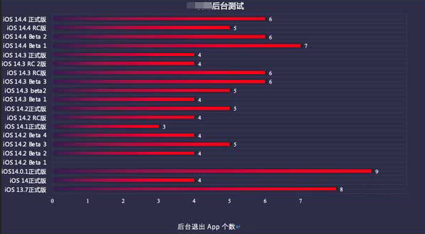 郊区苹果手机维修分享iOS14.5beta1续航怎么样 